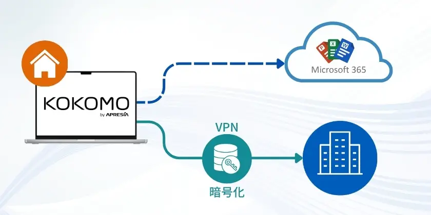 ローカルブレイクアウトで通信を最適化