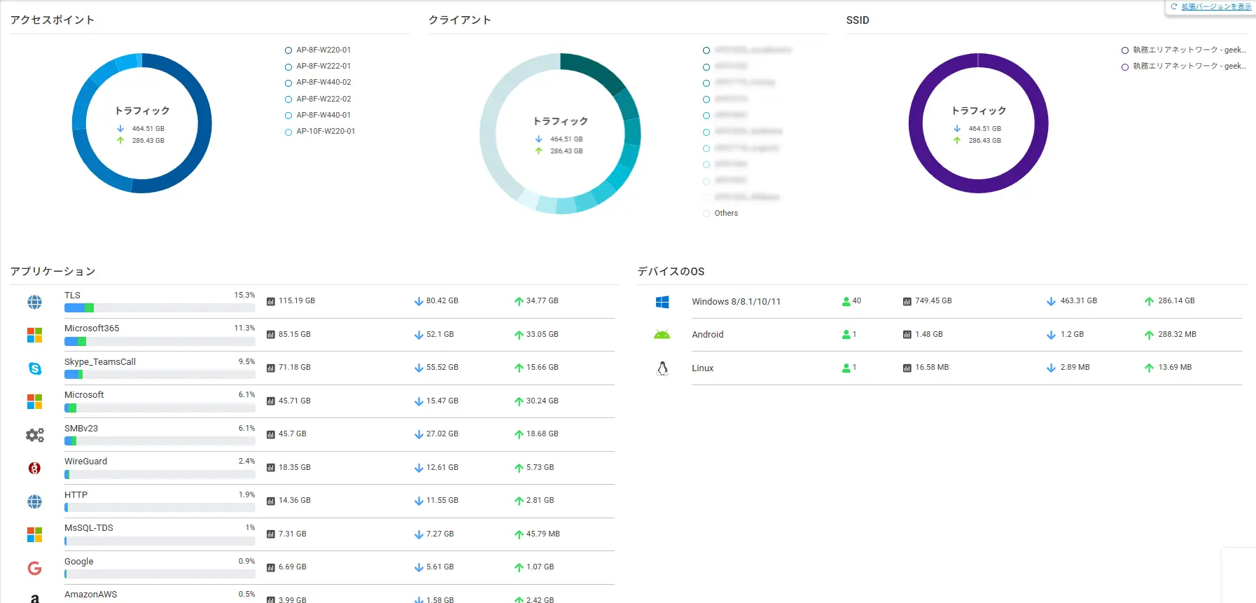 KOKOMO Cloud操作画面「ダッシュボード」