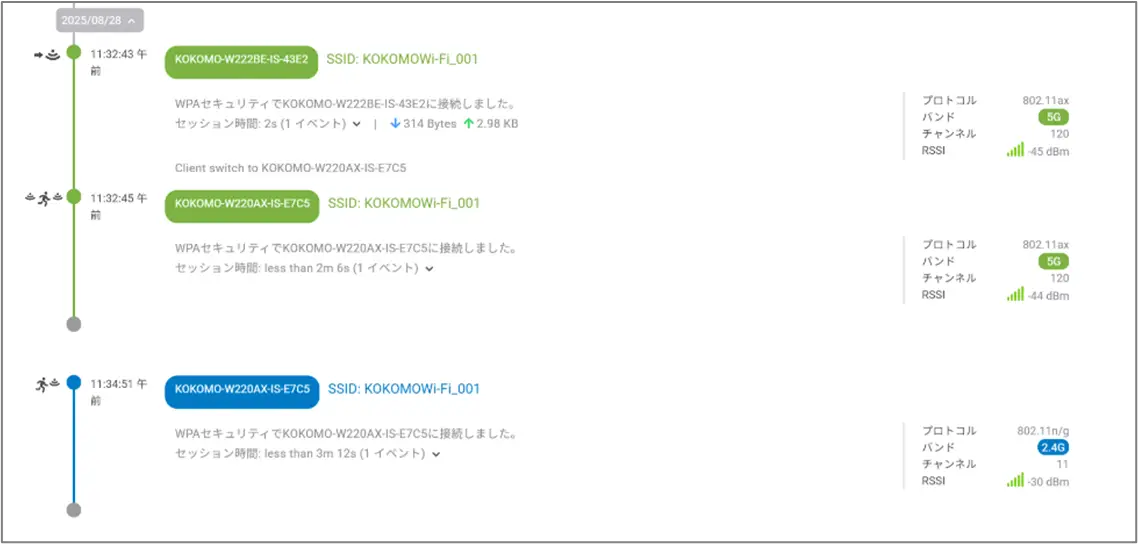 KOKOMO Cloud 操作画面