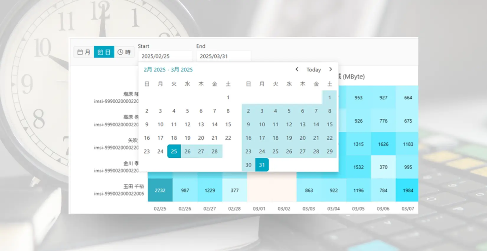 従業員単位で接続時間を可視化