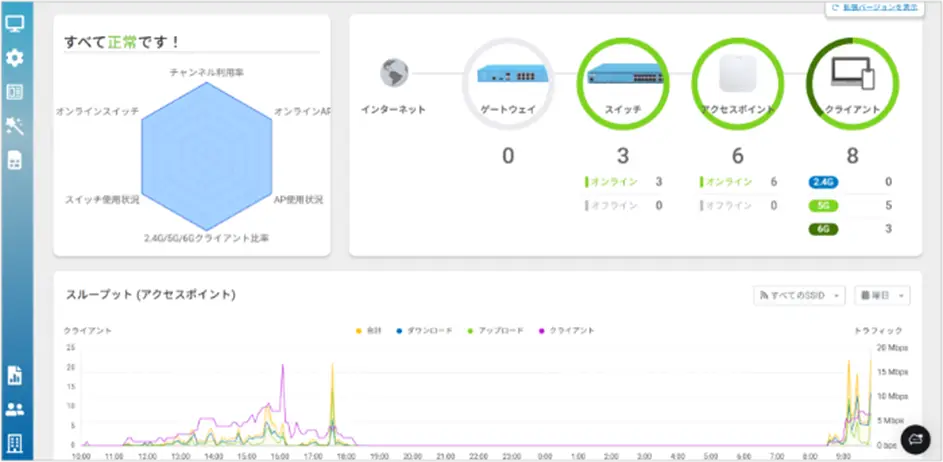 KOKOMO Cloud 操作画面