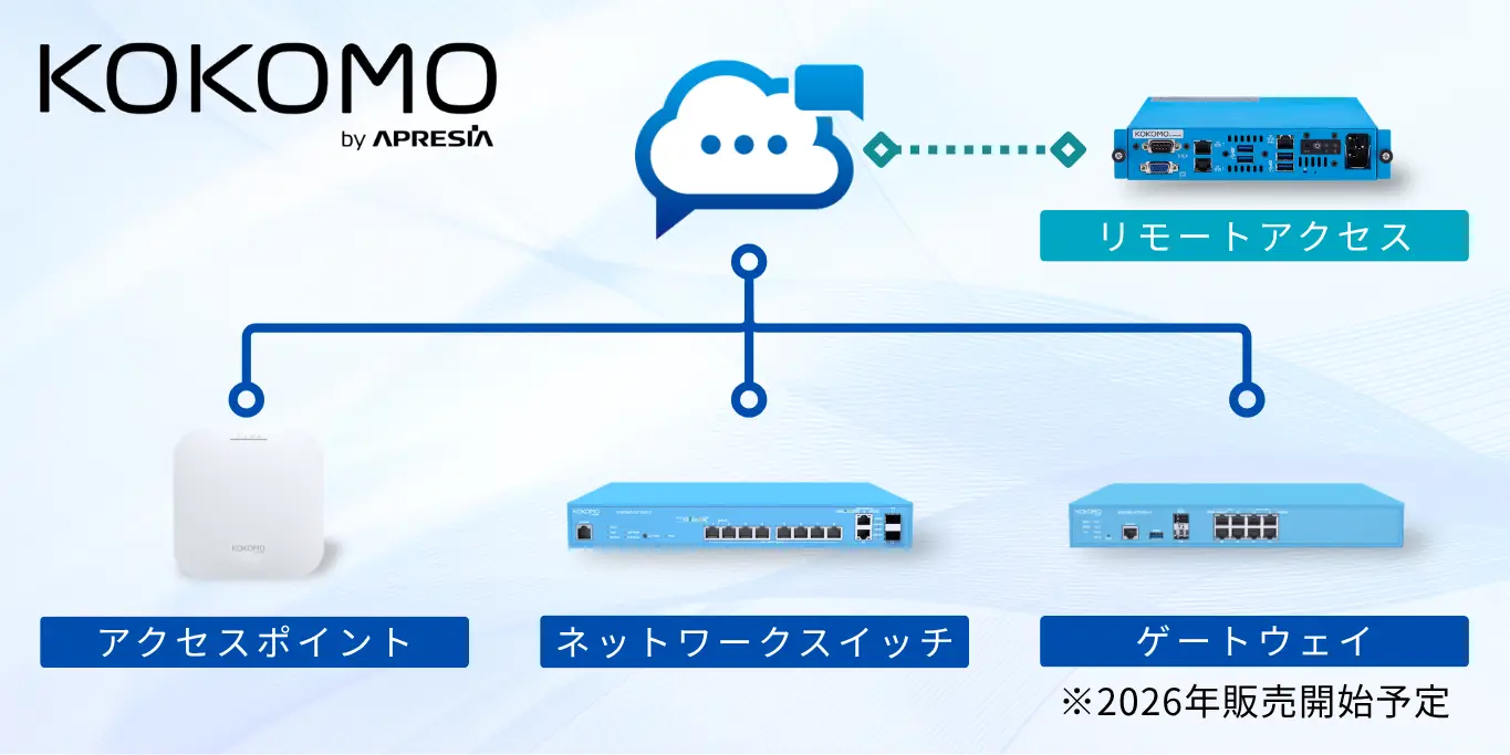 クラウド管理型ネットワーク製品「KOKOMO(ココモ)」は、すべての機器をクラウドで一括管理