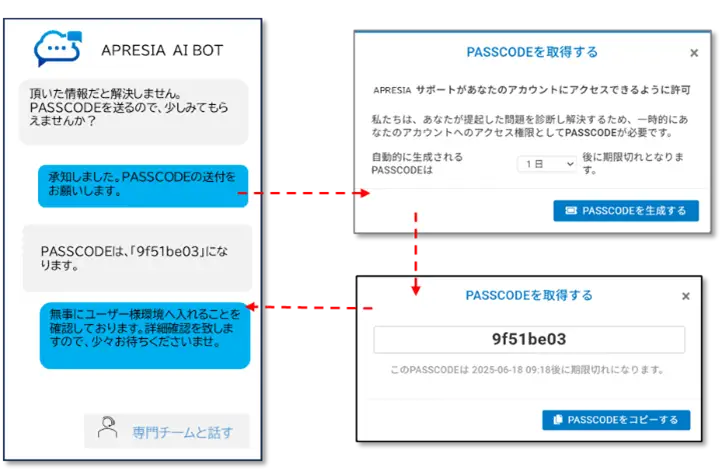 KOKOMO Cloud 操作画面「リモートログインサポート」