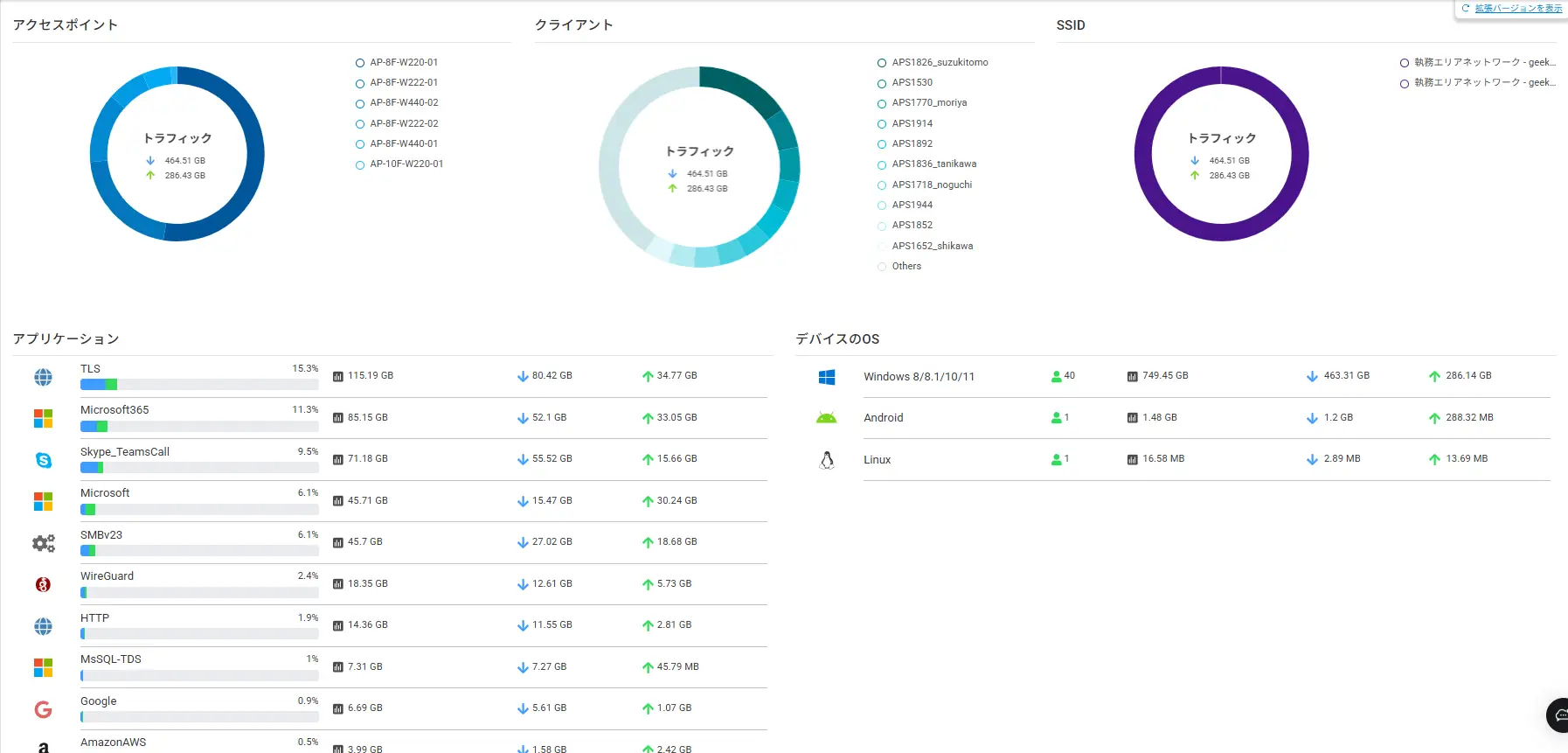 KOKOMO Cloud 操作画面「ダッシュボード」