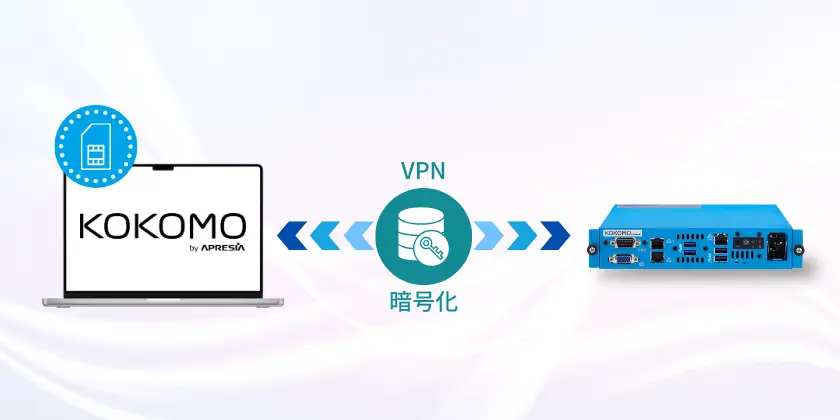 仮想SIMの技術でセキュアにVPNアクセス