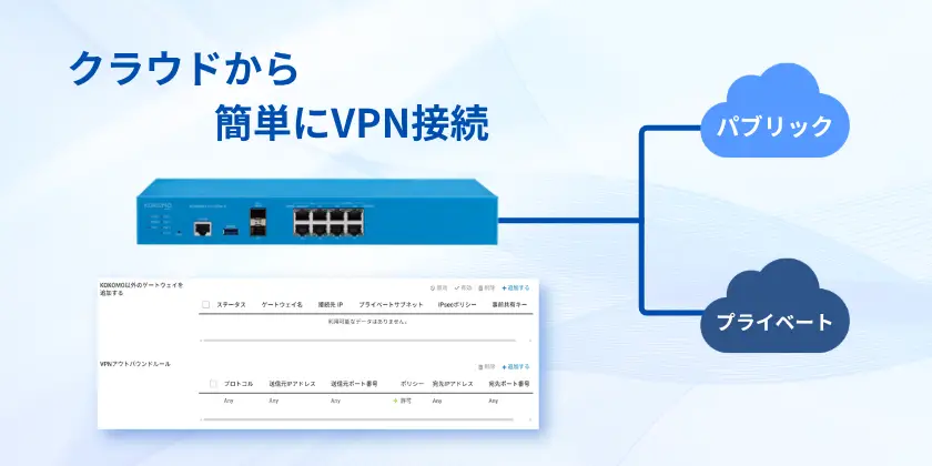KOKOMO(ココモ)クラウドゲートウェイ特徴：簡単なVPN接続